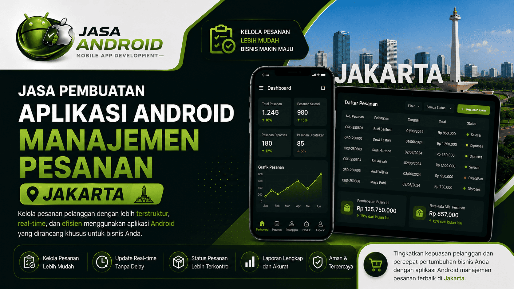 Jasa Pembuatan Aplikasi Android Manajemen Pesanan Jakarta: Solusi Cerdas Mengelola Order Bisnis Secara Modern